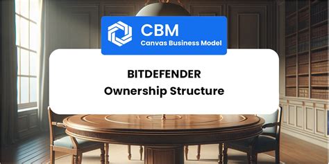 who owns bitdefender|Bitdefender Company Profile .